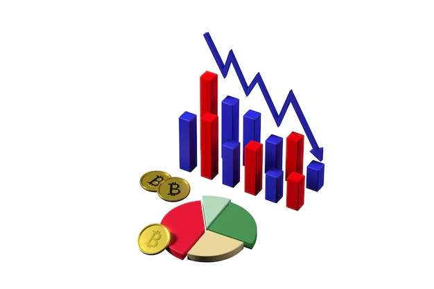 Graph showing Real estate Investment Potential